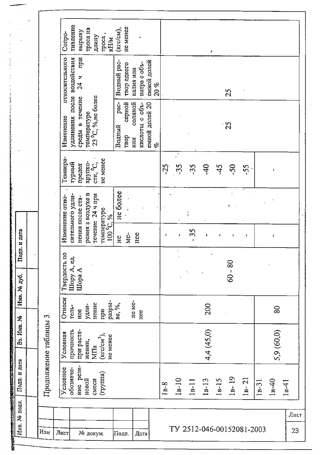 ТУ 2512-046-00152081-2003